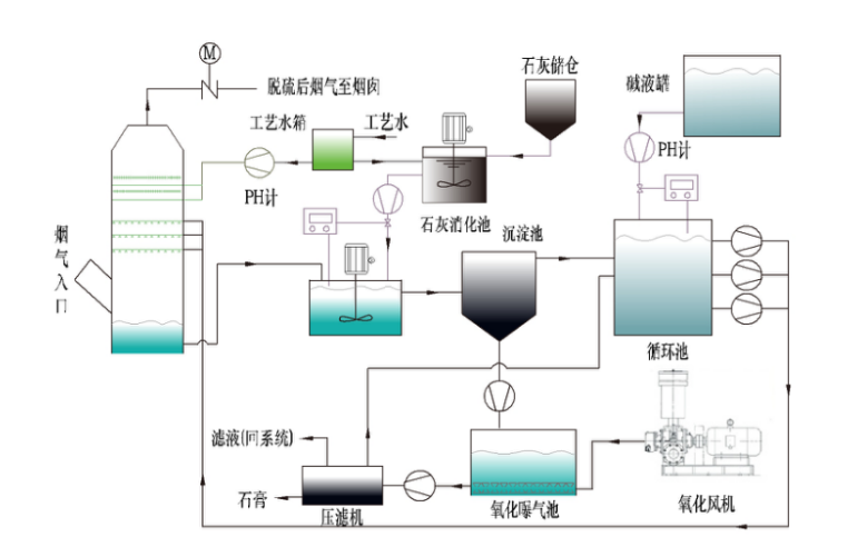 脫硫內頁